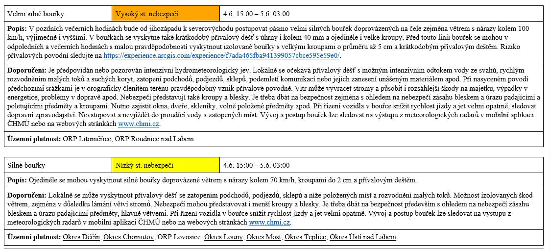 ⚠️ VÝSTRAHA ČHMÚ – ÚSTECKÝ KRAJ⚠️    🗓️ Platnost: 📍 Od 4. 6. 15:00 do 5. 6. 02:00 🌪️ Velmi silné bouřky (vysoké riziko) – zejména okresy Louny a Litoměřice   💨 Vítr 90–110 km/h   🧊 Kroupy 2–5 cm   🌧️ Přívalové srážky kolem 40 mm   ❗ Možné škody: rozvodnění potoků, zatopení sklepů, poškození střech a aut   ⚠️ Doporučení:   Zajistěte volné předměty venku   Zavřete okna a zabezpečte dveře   Neparkujte pod stromy   Při řízení buďte velmi opatrní, vyhněte se zaplaveným místům   Sledujte vývoj na www.chmi.cz