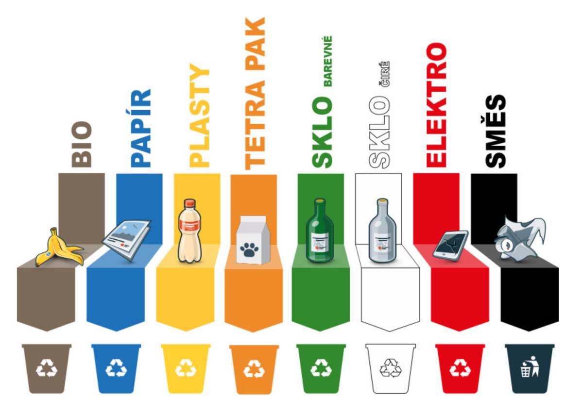 Jak jsou na tom jednotlivé obce s produkcí komunálního a objemného odpadu či s tříděním papíru, skla nebo kovů ukazuje nový datový nástroj, který zveřejnilo MŽP ve spolupráci s Českou informační agenturou životního prostředí CENIA.