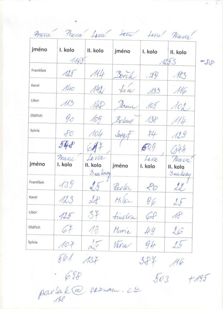 Bowlingové klání v Bernarticích dne 4.6.2025