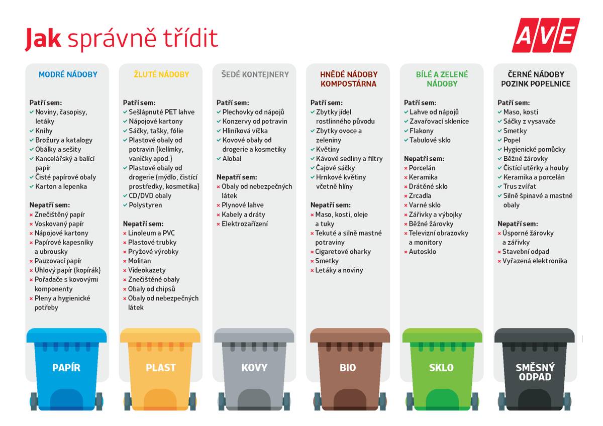 Zveřejňujeme harmonogram svozu odpadu ve 2. pololetí 2025. V příštích dnech tento harmonogram naleznete ve svých poštovních schránkách.