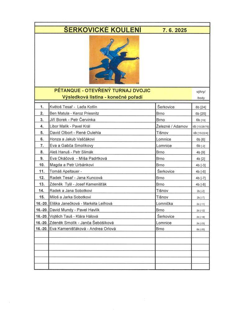 Výsledky Pétanque 19. ročník