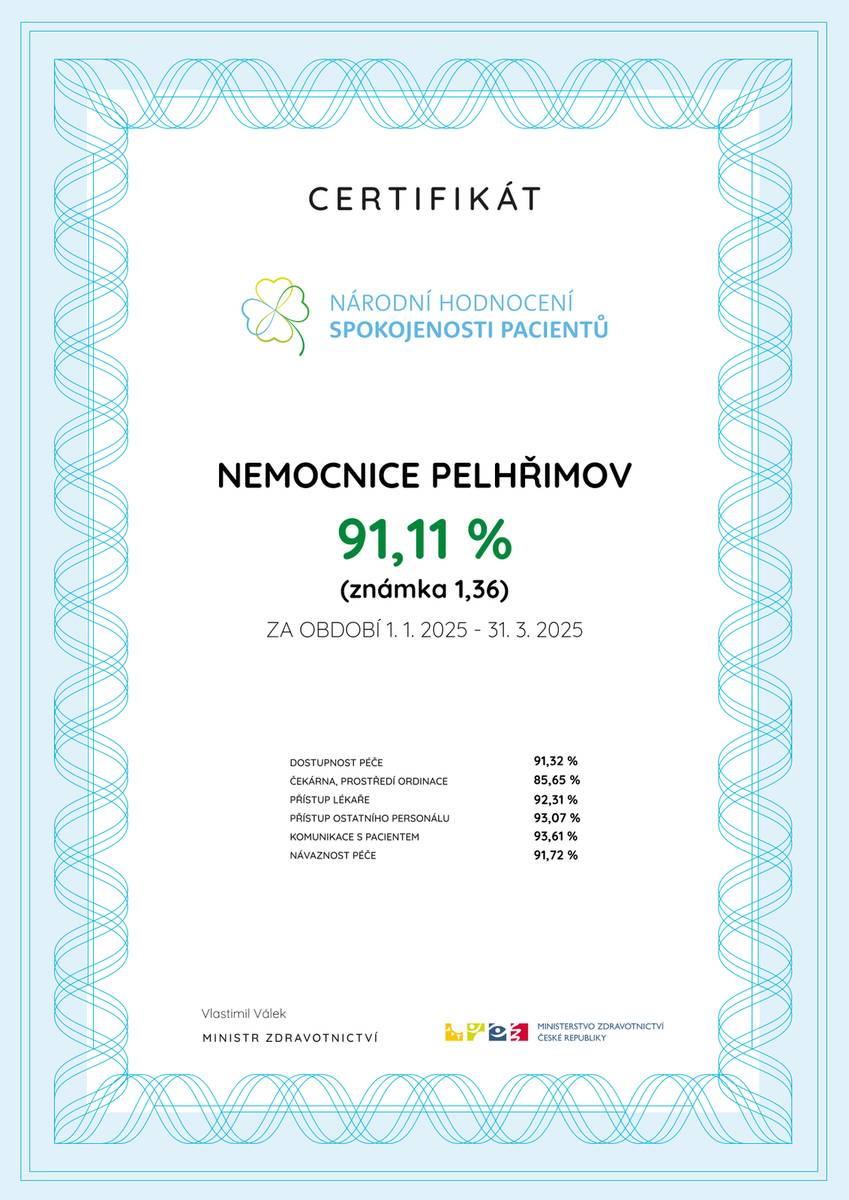Nemocnice Pelhřimov patří mezi nejlépe hodnocené zdravotnické zařízení v České republice z pohledu ambulantních pacientů. V Národním hodnocení spokojenosti ambulantních pacientů Ministerstva zdravotnictví ČR za první čtvrtletí letošního roku obsadila čtvrté místo z deseti zapojených nemocnic. Průměrná známka spokojenosti pacientů je 1,36, tedy 91,11 %.   Do hodnocení bylo v pelhřimovské nemocnici zapojeno celkem 23 ambulancí od urologie až po radiodiagnostiku. Každá ambulance má vlastní QR kód, který umožňuje pacientům pohodlně a anonymně ohodnotit svou zkušenost. Celkem bylo vyplněno 219 dotazníků, přičemž nejvíce se zapojili pacienti chirurgické a ortopedické ambulance. „Každá zpětná vazba nás posouvá dál. Těší mě, že pacienti vyjadřují nejen spokojenost, ale i důvěru, že nám mohou své podněty sdělit. Vnímáme to jako závazek a motivaci k dalšímu zlepšování,“ uvedl Radim Hošek ředitel Nemocnice Pelhřimov.   Nejlépe hodnocenými oblastmi byly komunikace s pacientem a přístup zdravotnického personálu. Naopak mezi oblasti, které si zaslouží větší pozornost, patří čekárny a dostupnost péče. Přesto nemocnice hodnotí výsledky jako velmi uspokojivé. Přímá zpětná vazba od pacientů zahrnovala 95 záznamů – v naprosté většině šlo o poděkování a slova uznání, ale také se jednalo o podněty na lepší komunikaci zdravotnických pracovníků. „Jsme rádi za každý vyplněný dotazník – pomáhá nám ladit naše služby k větší spokojenosti pacientů. Výsledky vnímám jako týmový úspěch,“ dodává Radim Hošek. https://www.hospital-pe.cz/     Hodnocení probíhalo podle metodiky MZČR a dotazník obsahoval 35 otázek rozdělených do osmi tzv. Pickerovských dimenzí, které měří klíčové oblasti pacientské zkušenosti
