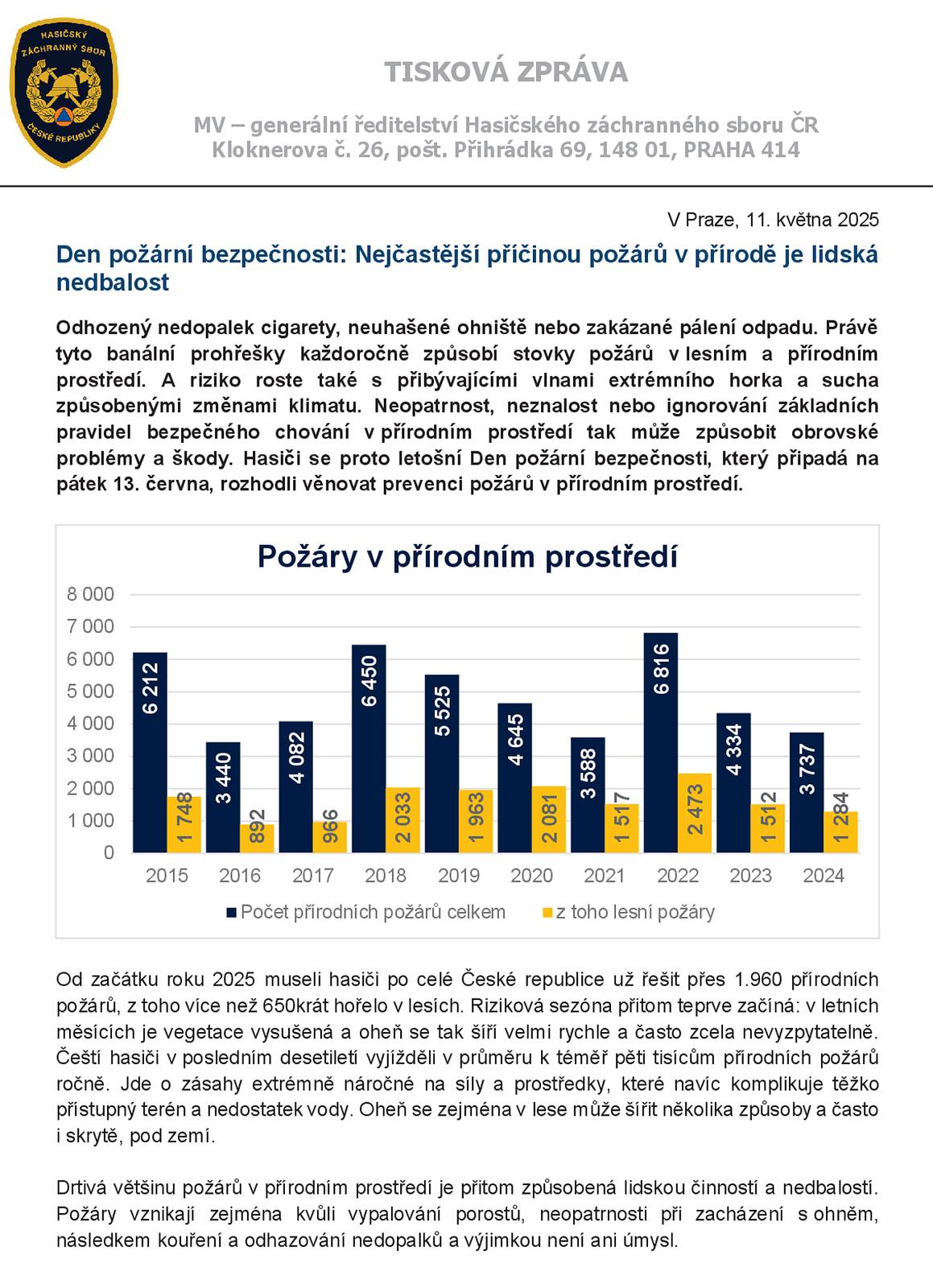 Generální ředitelství Hasičského záchranného sboru ČR vydalo tiskovou zprávu k prevenci požárů v přírodním prostředí.