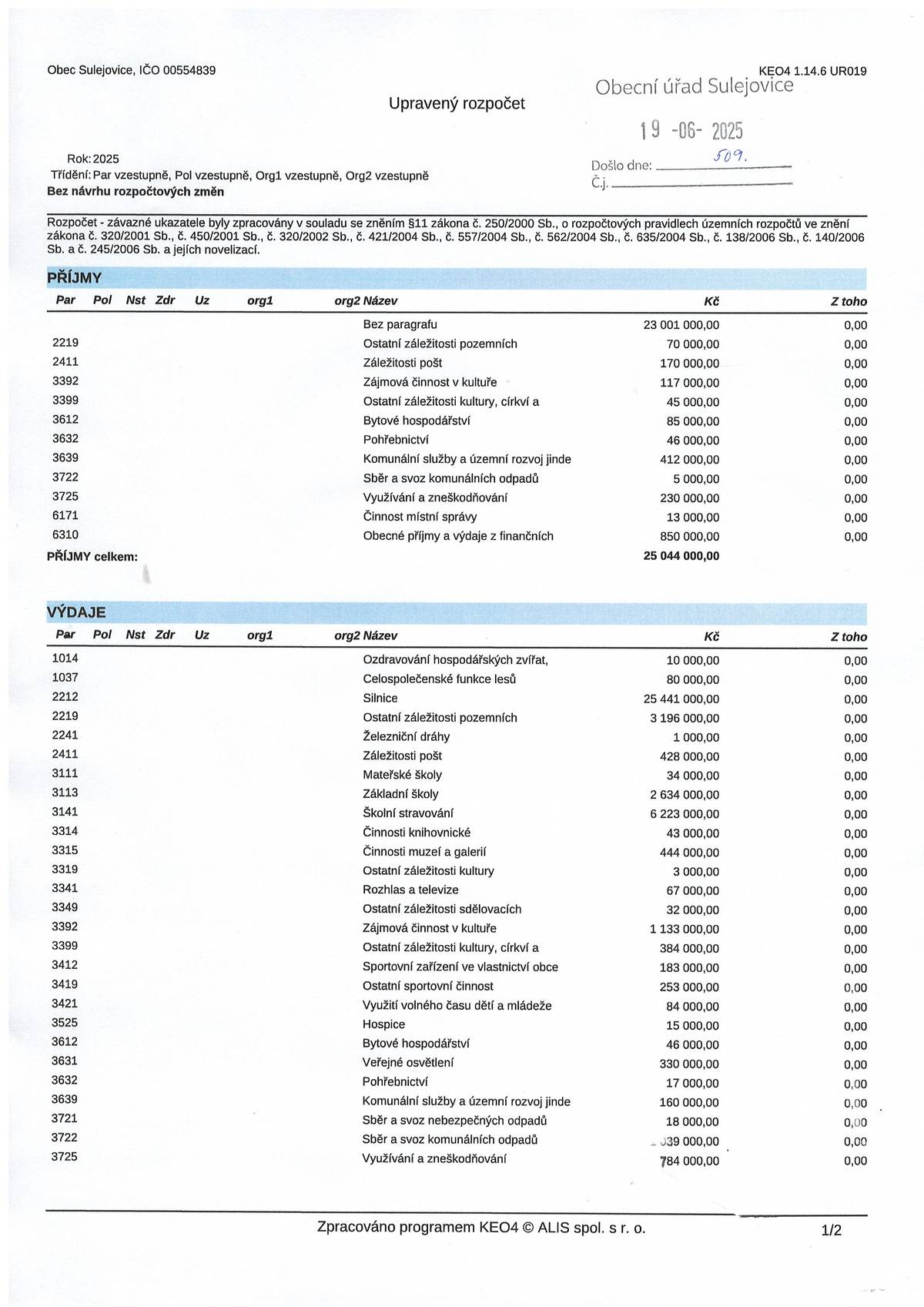 Upravený rozpočet na rok 2025 po rozpočtové změně č.2/2025