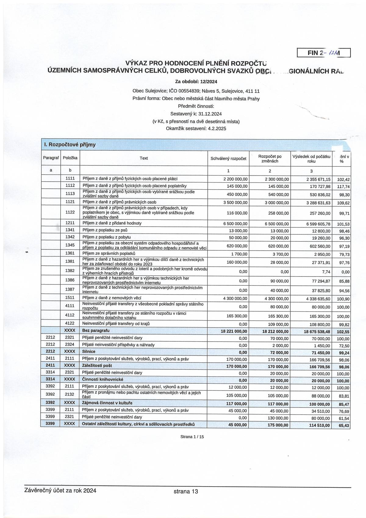 Schválený závěrečný účet obce Sulejovice za rok 2024.