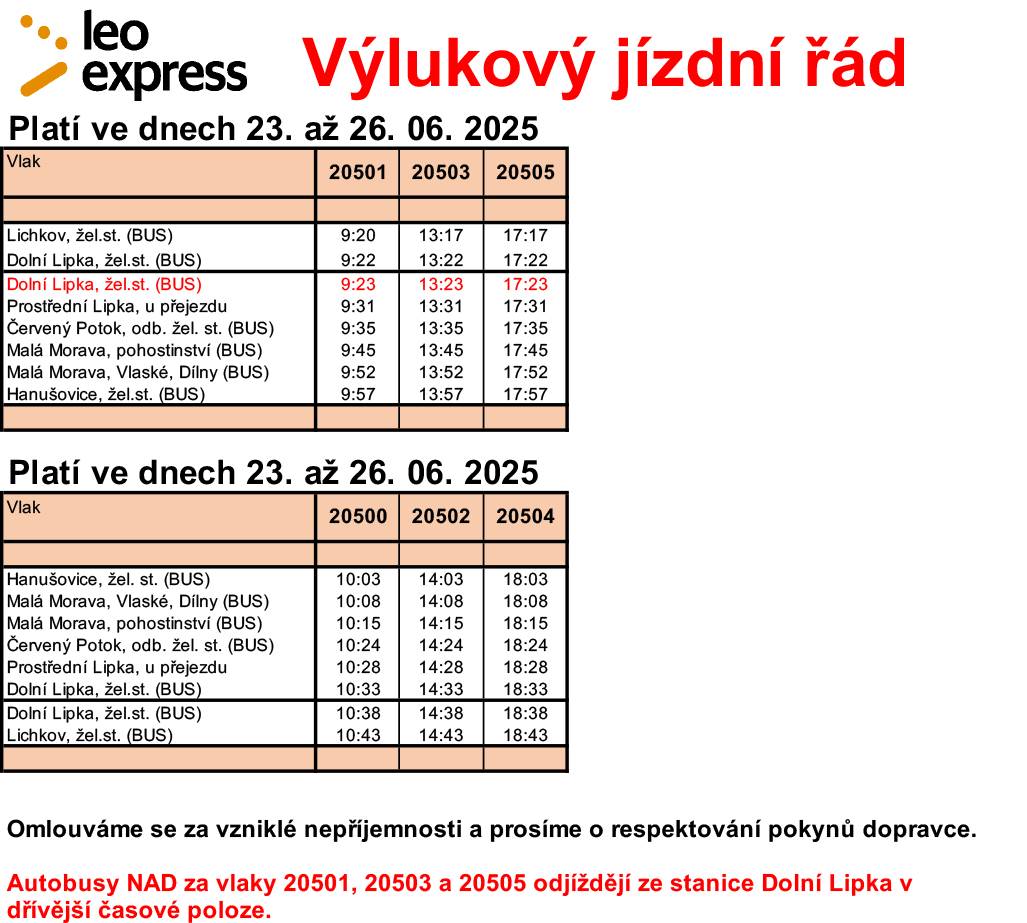 ve dnech od 23.06 do 26.06. bude denně zastavený provoz od 08:00 do 16:00 v úseku Lichkov – Moravský Karlov. Vlaky budou nahrazeny autobusy náhradní dopravy dle přiloženého výlukového jízdního řádu.  Zároveň s touto výlukou bude ve dnech 23.06 až 26.06. – nepřetržitě, zastavený provoz v úseku Dolní Lipka – Hanušovice.  Autobusy ND za vlaky Os 20501, Os 20503 a Os 20505 budou odjíždět ze stanice Dolní Lipka v dřívější časové poloze dle přiloženého výlukového jízdního řádu.   V příloze naleznete kromě výlukových jízdních řádů.také oznámení o výluce.  Dopravce se cestujícím omlouvá za vzniklé komplikace..