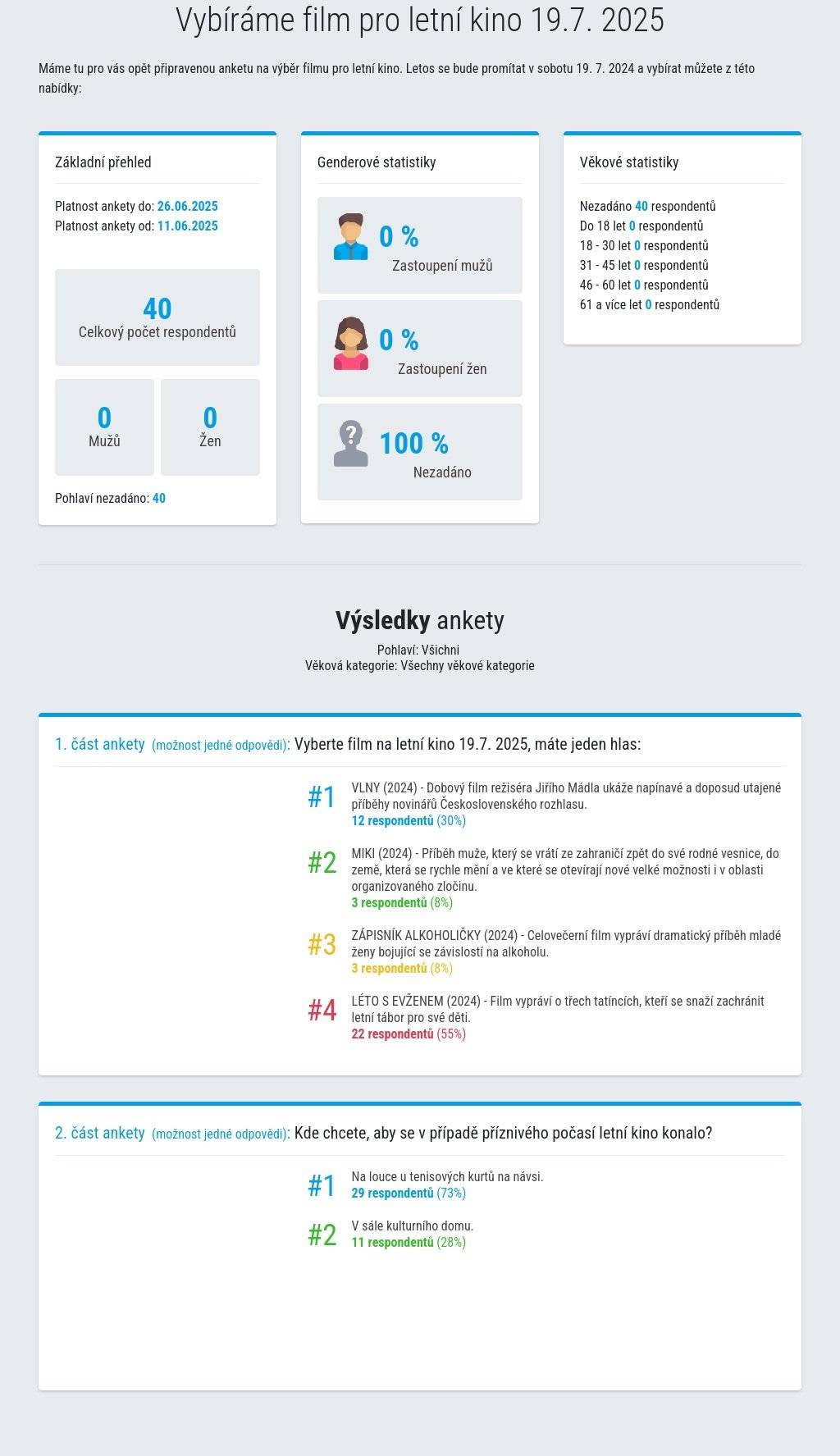 V příloze posíláme průběžné výsledky ankety. Prozatím vychází s 53%  jednoznačně film Léto s Evženem a promítání při pěkném počasí venku na louce u tenisových kurtů (73% respondentů). Pokud jste ještě nehlasovali a chcete výsledky ovlivnit - neváhejte a hlasujte.