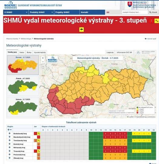 Výstraha 3. stupňa - Harmadfokú hőségriasztás