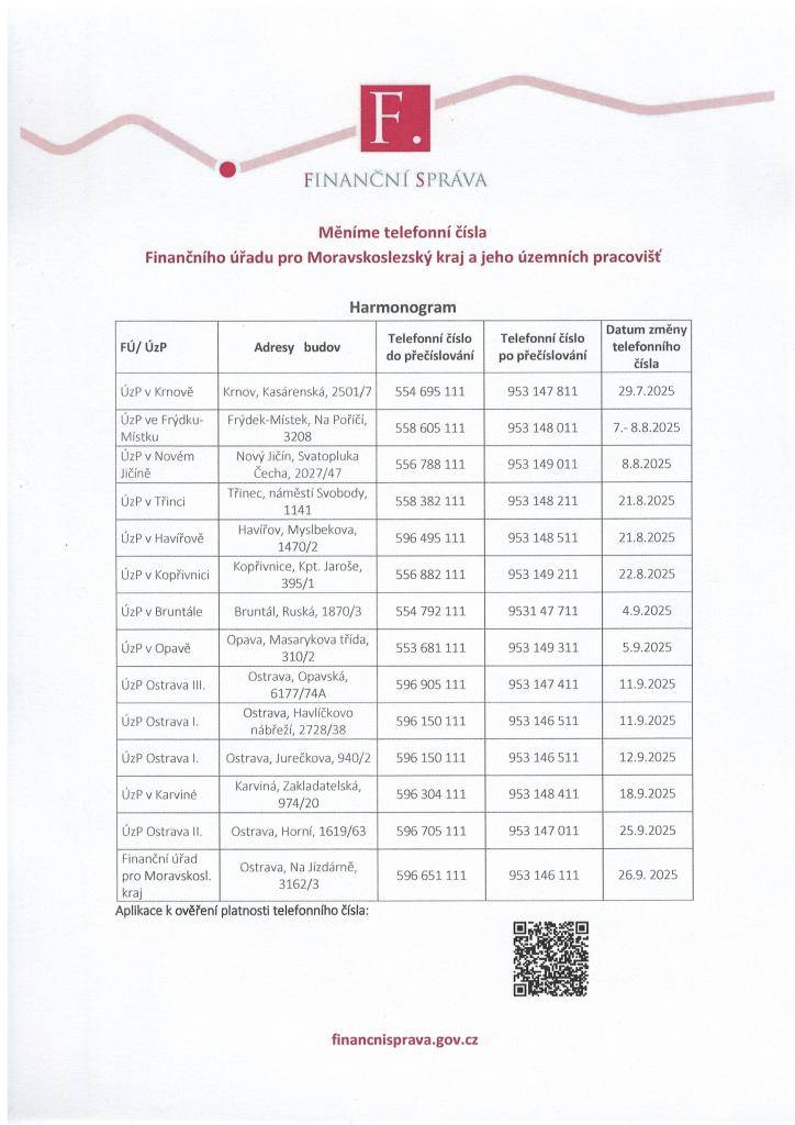 Informace - sdělení