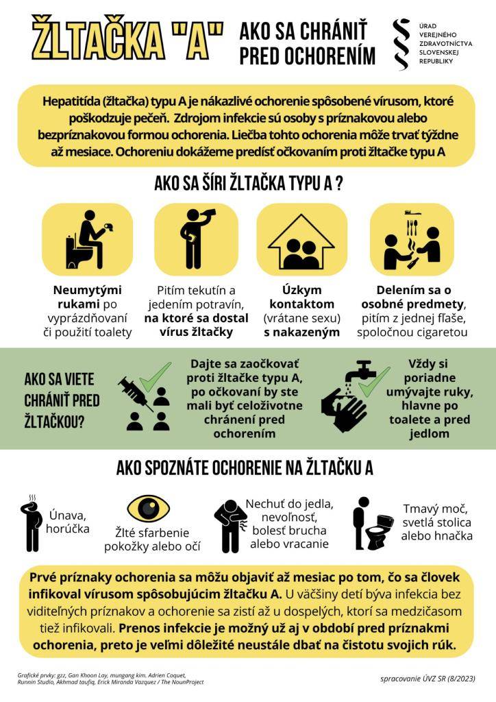 vírusová hepatitída typu A (VHA)