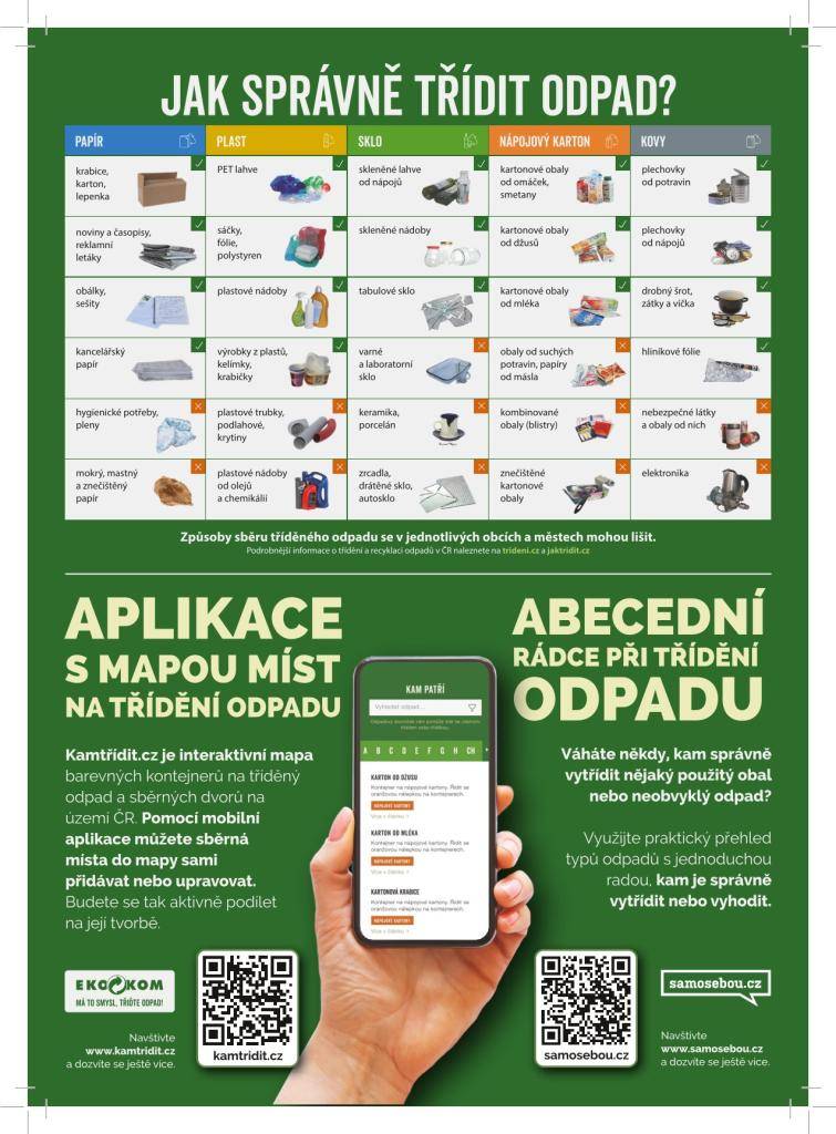 Aplikace v telefonu vám pomůže se rozhodnout, kam s odpadem