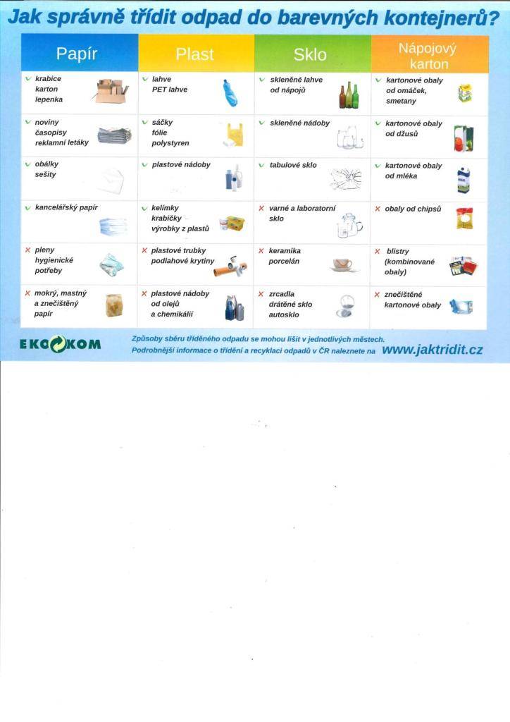 Pomůcka, která vám pomůže ke správnému třídění