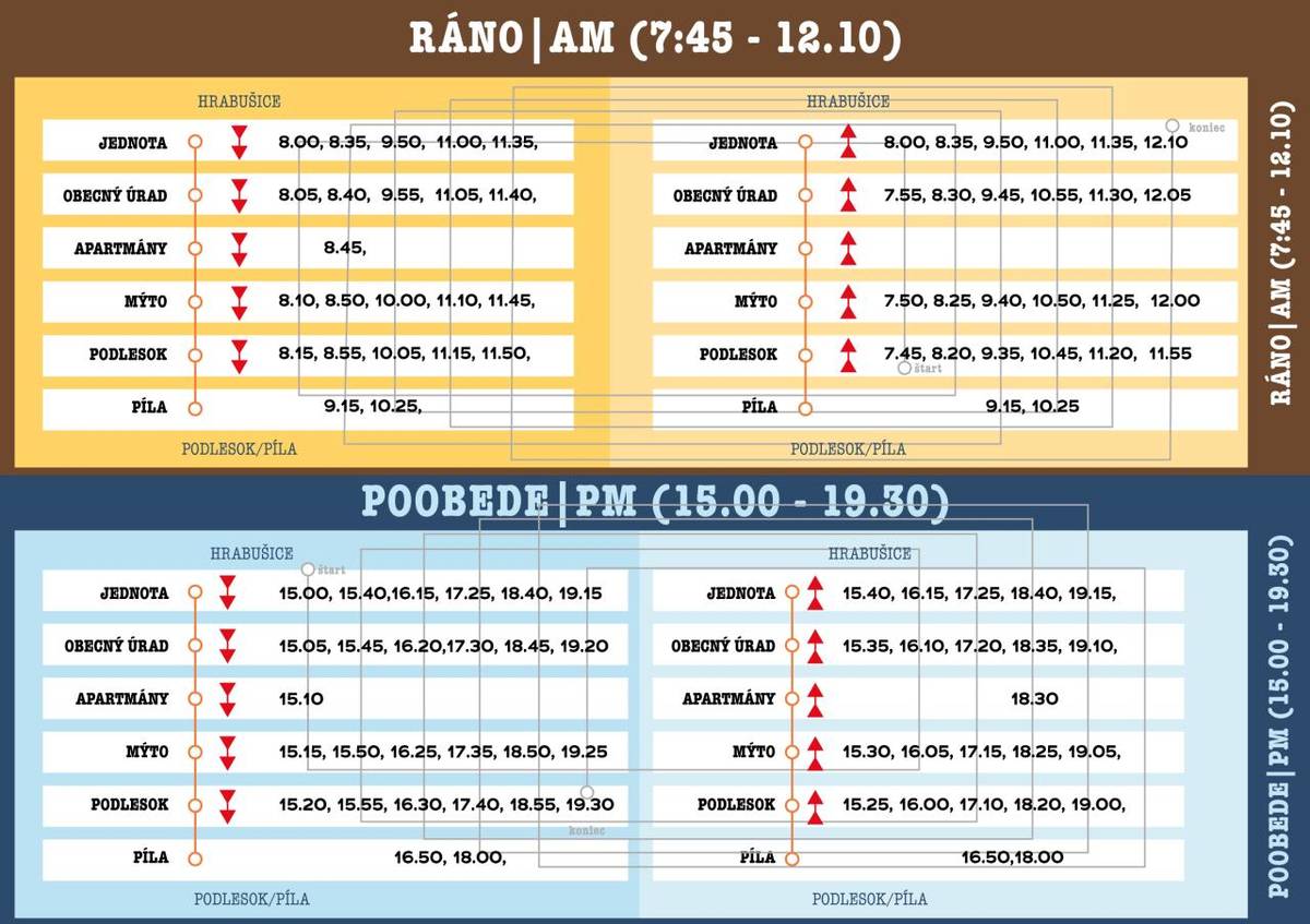 Vláčik pridal jednu nepravidelnú zastávku na trase medzi obcou a Podleskom.