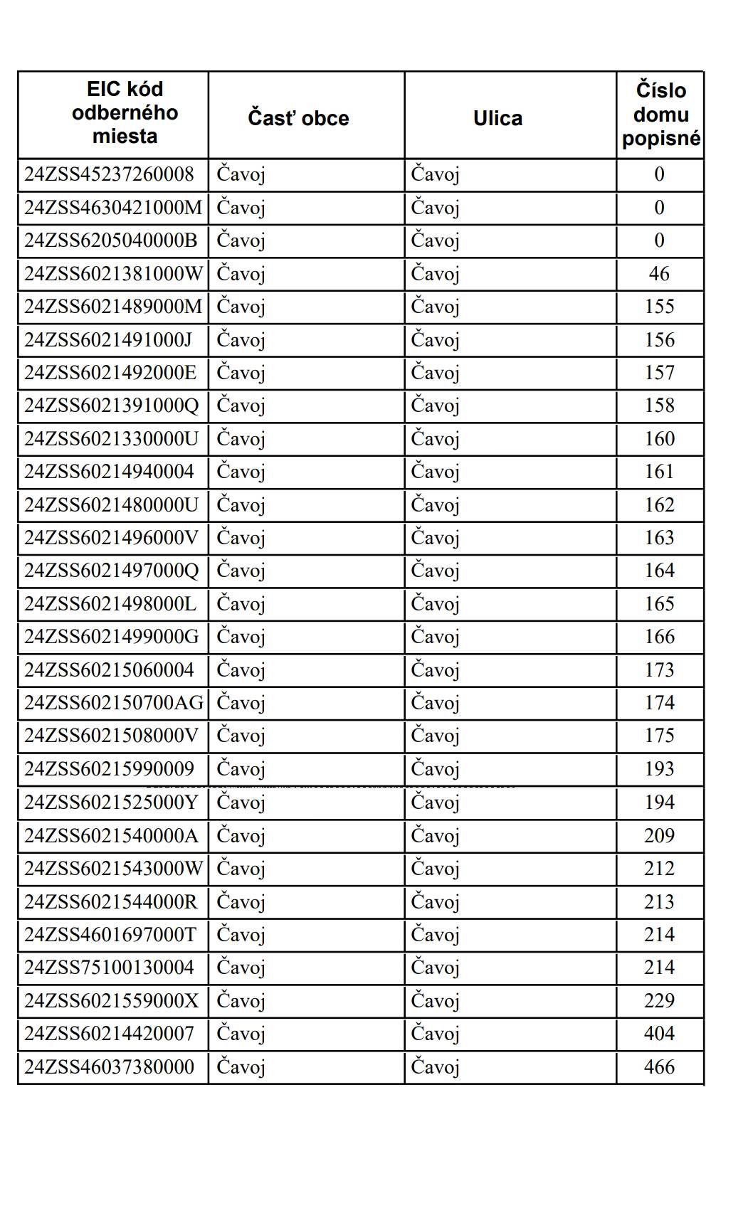 Dňa 08.08.2025 od 08:45 do 13:30   bude v Našej obci prerušená distribúcia elektriny z dôvodu plánovaných prác na zariadeniach, pre uvedené odberné miesta.