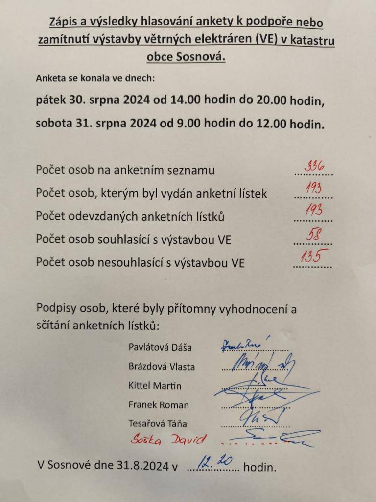 Anketa ohledně výstavby větrného parku v naší obci dopadla nesouhlasem občanů a zastupitelstvo se výsledkem této ankety bude řídit tak, jak se zavázalo. Děkujeme všem za účast.