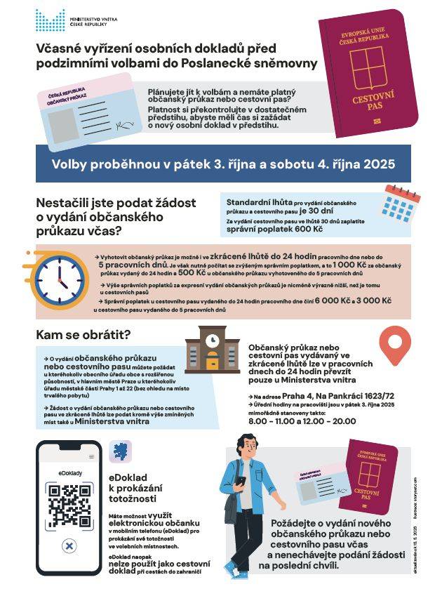 Informace o vydávání dokladů totožnosti