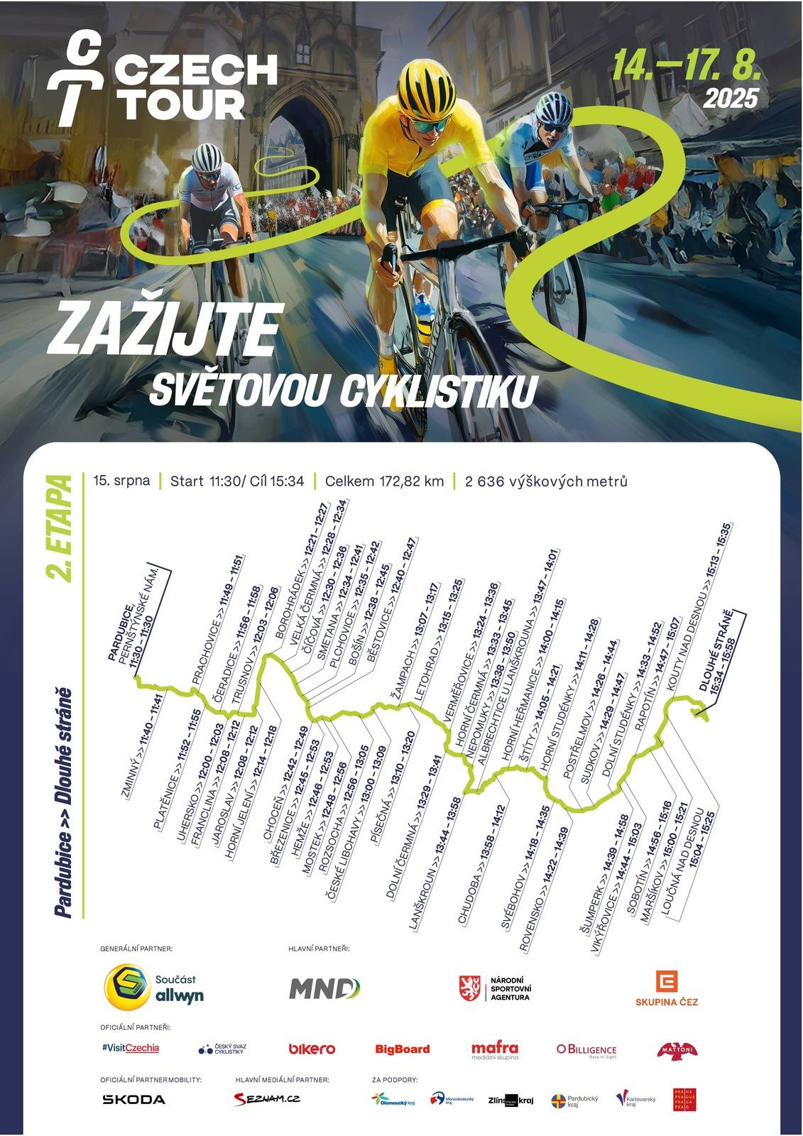 V pátek 15. srpna 2025 v předpokládaném čase mezi 12:21 až 12:27 projedou Borohrádkem cyklisté, účastníci etapového závodu Czech Tour, závodu světových cyklistických hvězd. Počítejte s dopravním omezením a dorazte fandit k trati. Peloton přijede od Horního Jelení, projede pod viaduktem, kolem benzínové stanice, Církevní základní školy, pošty, přes náměstí k mostu přes Tichou Orlici a pokračovat bude směrem na Velkou Čermnou nad Orlicí.  Závod Czech Tour je rozdělený na 4 etapy, z nichž každá projede mnoha obcemi v rámci celého Česka a Borohrádek je mezi nimi. „Snažíme se být dobrými sousedy a co nejméně zasáhnout do běžného chodu města a života občanů v lokalitách, kterými projíždíme. Průjezdy obcemi a městy na trase řešíme tzv. klouzavou uzávěrou. Ta trvá přibližně 20–30 minut. Po průjezdu posledního auta konvoje se zelenými vlajkami se silnice ihned otevírá,“ říká ředitel Czech Tour Leopold König. Z uzávěry jsou vyjmuty vozidla IZS a vlaky. Po nezbytně nutnou dobu se pozastavuje také veřejná doprava. Na webové stránce INFORMACE PRO REGIONY | Czech Tour najdete v itineráři přesný čas, kdy peloton projede a kdy je tak třeba počítat s krátkým dopravním omezením a zároveň po tu dobu i pozdržením linkových spojů. „Zároveň vás srdečně zvu, abyste budoucím světovým hvězdám cyklistiky přišli fandit i vy,“ dodal Leopold König. S letošním ročníkem cyklistického závodu Czech Tour, který se jede v termínu 14.-17. srpna 2025, přichází velká změna. Peloton poprvé startuje v Praze, poté zavítá do Karlových Varů a Pardubic, odkud se vydá na tradiční místa v Jeseníkách a Beskydech. Přímý přenos z každé etapy diváci v letošním roce najdou jak na České televizi, tak na Eurosportu.