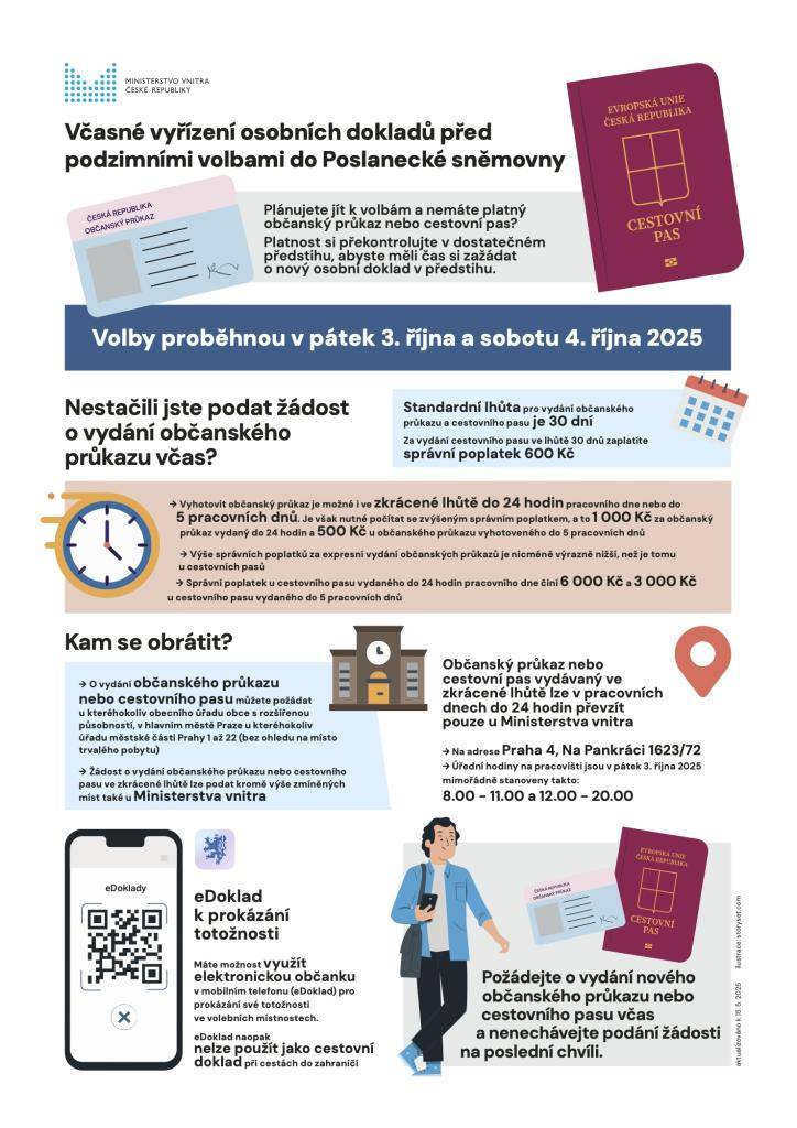 Včasné vyřízení osobních dokladů před  podzimními volbami do Poslanecké sněmovny.