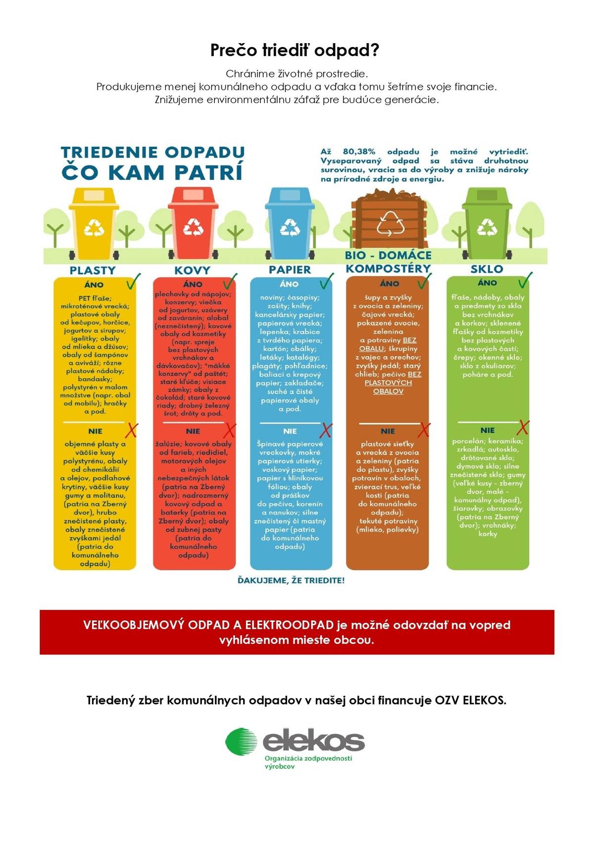 Oznamujeme občanom, že podľa zberného plánu, bude v ZAJTRA zber plastov v skorých ranných hodinách.     Žiadame Vás, aby ste do vriec nevkladali žiadny iný odpad - iba plasty, kovy a tetrapaky. https://www.vadovce.sk/zberny-dvor-a-odvoz-odpadu/