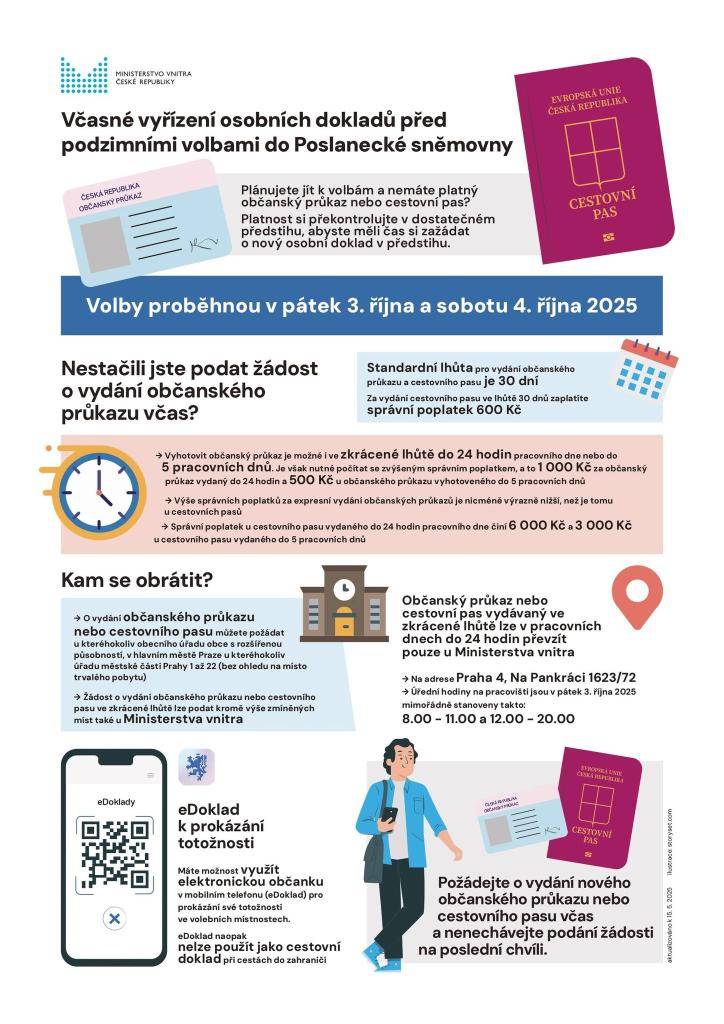 Volby 2025 - informace - včasné vyřízení osobních dokladů před volbami. Vážení spoluobčané, dne 3. a 4. října 2025 proběhnou volby do Poslanecké sněmovny Parlamentu ČR a je potřeba mít platné osobní doklady. Více informací v letáčku.