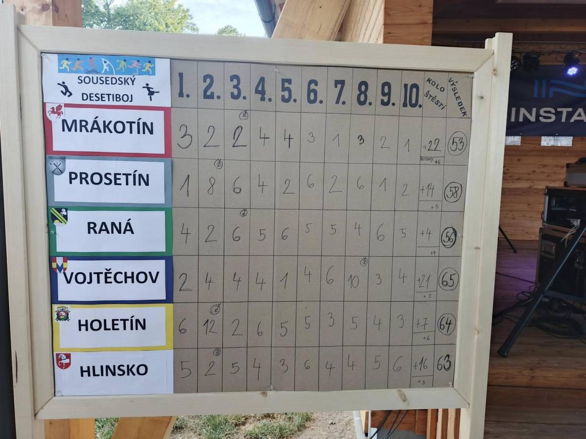 První ročník sousedského desetiboje v reportáži hlinecké televize KIS.