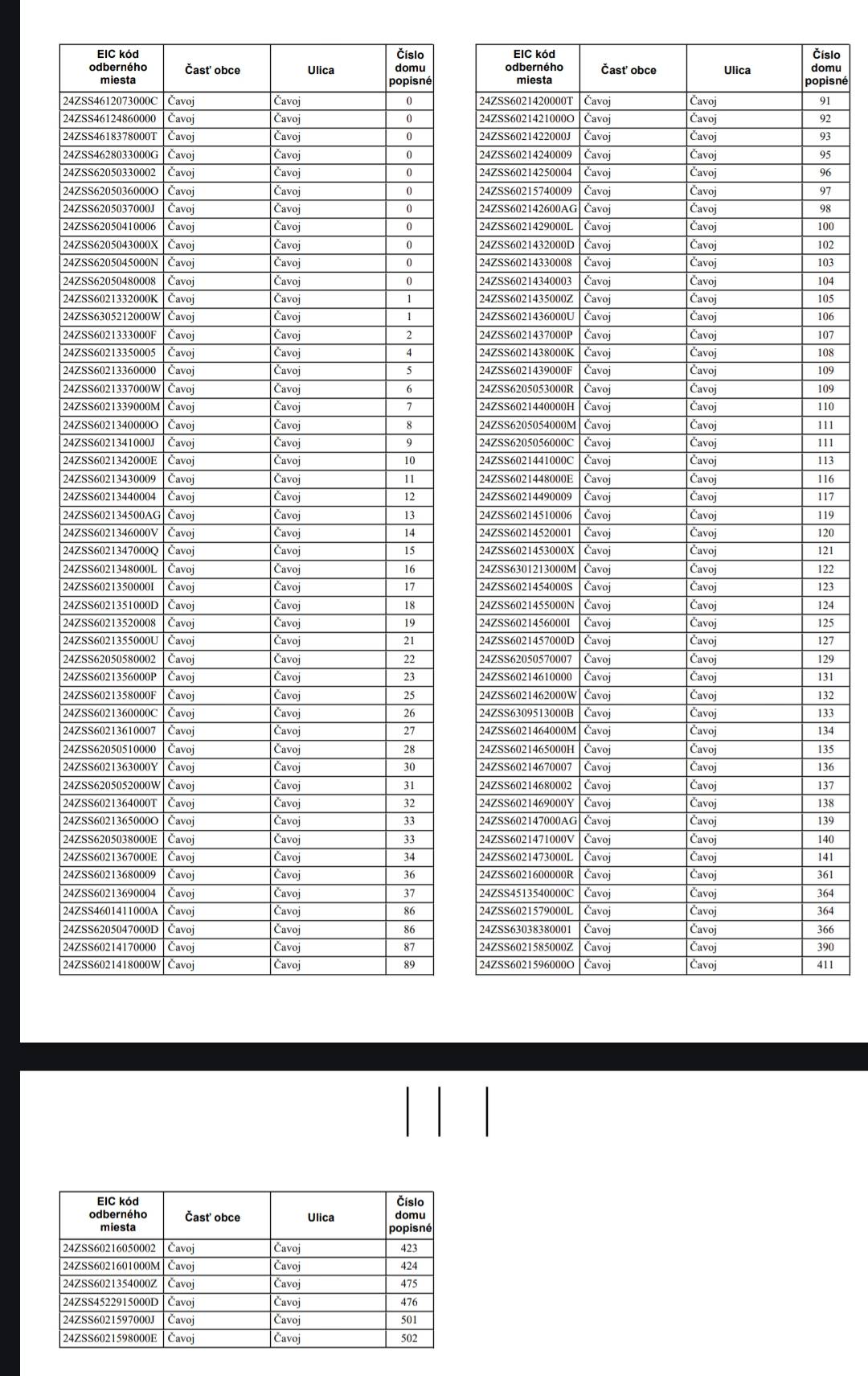 Dňa 21.08.2025 od 07:15 do 15:45   bude v Našej obci prerušená distribúcia elektriny z dôvodu plánovaných prác na zariadeniach, pre uvedené odberné miesta.