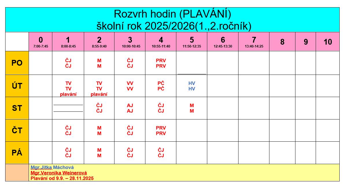 Od 1.9.2025 - 28.11.2025