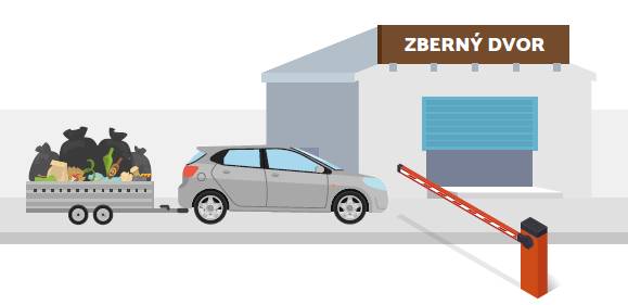 Zberný dvor bude v stredu 17.9.2025 z technických príčin zatvorený.