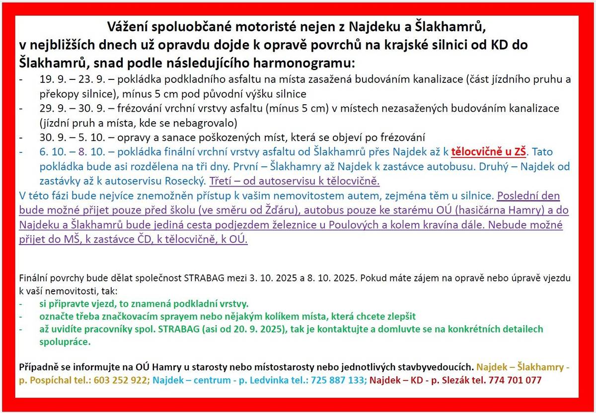 Vážení spoluobčané motoristé nejen z Najdeku a Šlakhamrů, v nejbližších dnech už opravdu dojde k opravě povrchů na silnici od KD do Šlakhamrů: 19. 9. – 23. 9. – pokládka asfaltu na místa zasažená budováním kanalizace. 29. 9. – 30. 9. – frézování vrchní vrstvy asfaltu (mínus 5 cm) z původní silnice. 30. 9. – 5. 10. – opravy poškozených míst, která se objeví po frézování.  6. 10. – 8. 10. – pokládka finální vrchní vrstvy asfaltu od Šlakhamrů přes Najdek až k tělocvičně u ZŠ. Tato pokládka bude asi rozdělena na tři dny. První – Šlakhamry až Najdek k zastávce autobusu. Druhý – Najdek od zastávky až k autoservisu Rosecký. Třetí – od autoservisu k tělocvičně. V této fázi bude nejvíce znemožněn přístup k vašim nemovitostem autem, zejména těm u silnice. Poslední den bude možné přijet pouze před školu (ve směru od Žďáru), autobus pouze ke starému OÚ (hasičárna Hamry) a do Najdeku a Šlakhamrů bude jediná cesta podjezdem železnice u Poulových a kolem kravína dále. Nebude možné přijet do MŠ, k zastávce ČD, k tělocvičně, k OÚ. Případně se informujte na OÚ Hamry u starosty nebo místostarosty nebo jednotlivých stavbyvedoucích. Najdek – Šlakhamry - p. Pospíchal tel.: 603 252 922; Najdek – centrum - p. Ledvinka tel.: 725 887 133; Najdek – KD - p. Slezák tel. 774 701 077