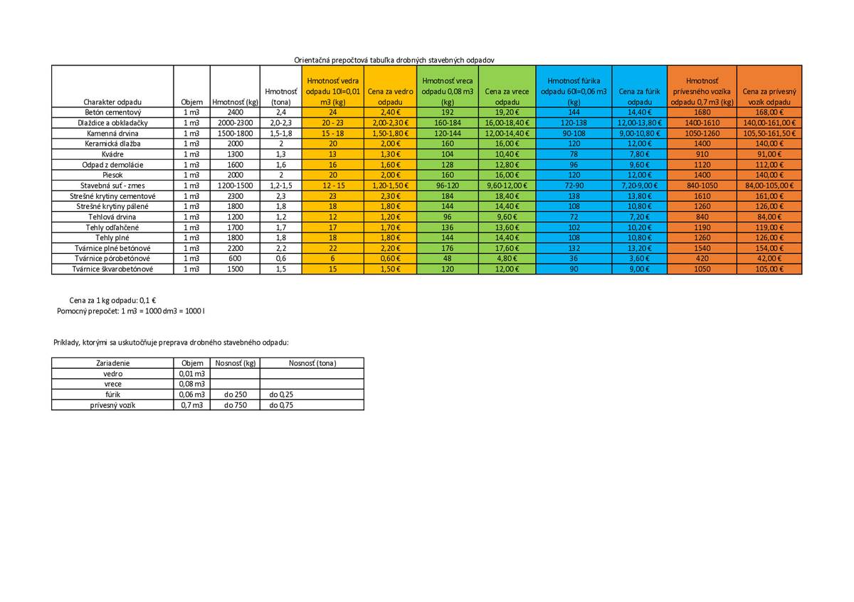 Obec Bystrička oznamuje občanom Bystričky, že provizórny zberný dvor je otvorený každú stredu od 14:00 do 17:00 a sobotu od 9:00-12:00 h.Tento zberný dvor je určený výhradne na: drobný stavebný odpad z domácností a objemný odpad z domácností (cena za drobný stavebný odpad je 0,10 € / kg). Nachádza v uličke pri štátnom archíve.