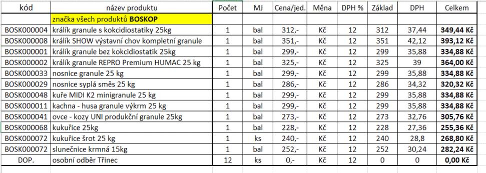 Společnost EXKALIBR s.r.o. nabízí níže uvedené granulované krmiva pro drůbež, králíky, ovce a kozy. Případní zájemci si mohou krmivo objednat v obchodě. Bude-li objednávka vyšší nad 300 kg, nebude doprava účtována.