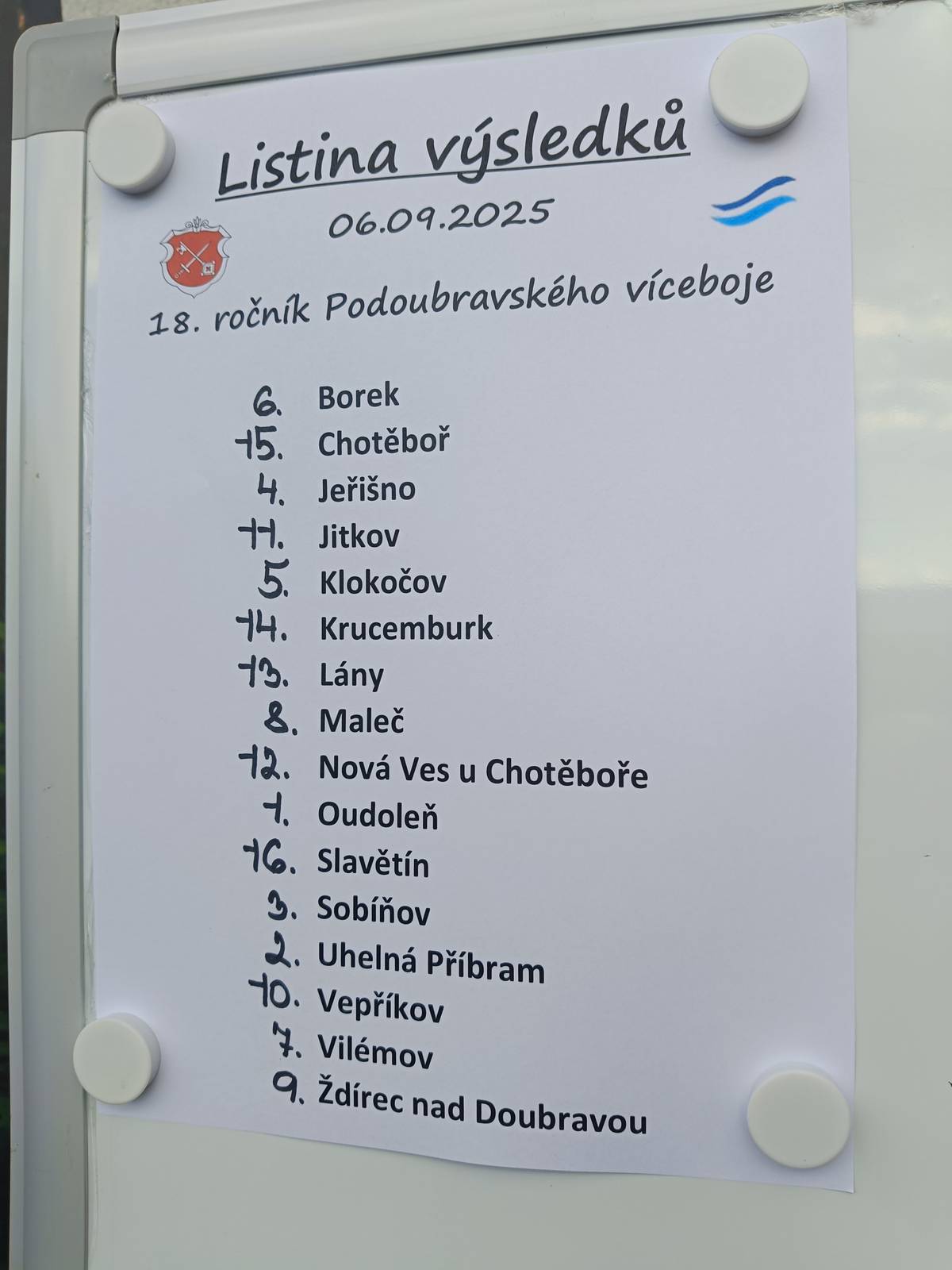 V sobotu 6.9. jsme se zúčastnili Podoubravského víceboje, který proběhl ve Vilémově. Celkově se zúčastnilo 16 obcí a naše malá vesnička se umístila na krásném 6. místě. Následovala soutěž starostů a ten náš ukořistil výborné 2. místo. Moc jsme si odpoledne užili, děkujeme všem z Vilémova, kteří se podíleli na organizaci víceboje. Příští rok organizace víceboje čeká na nás. Ale my se s tím popereme a budeme moc rádi za jakoukoliv pomoc od vás občanů při přípravě i průběhu akce.