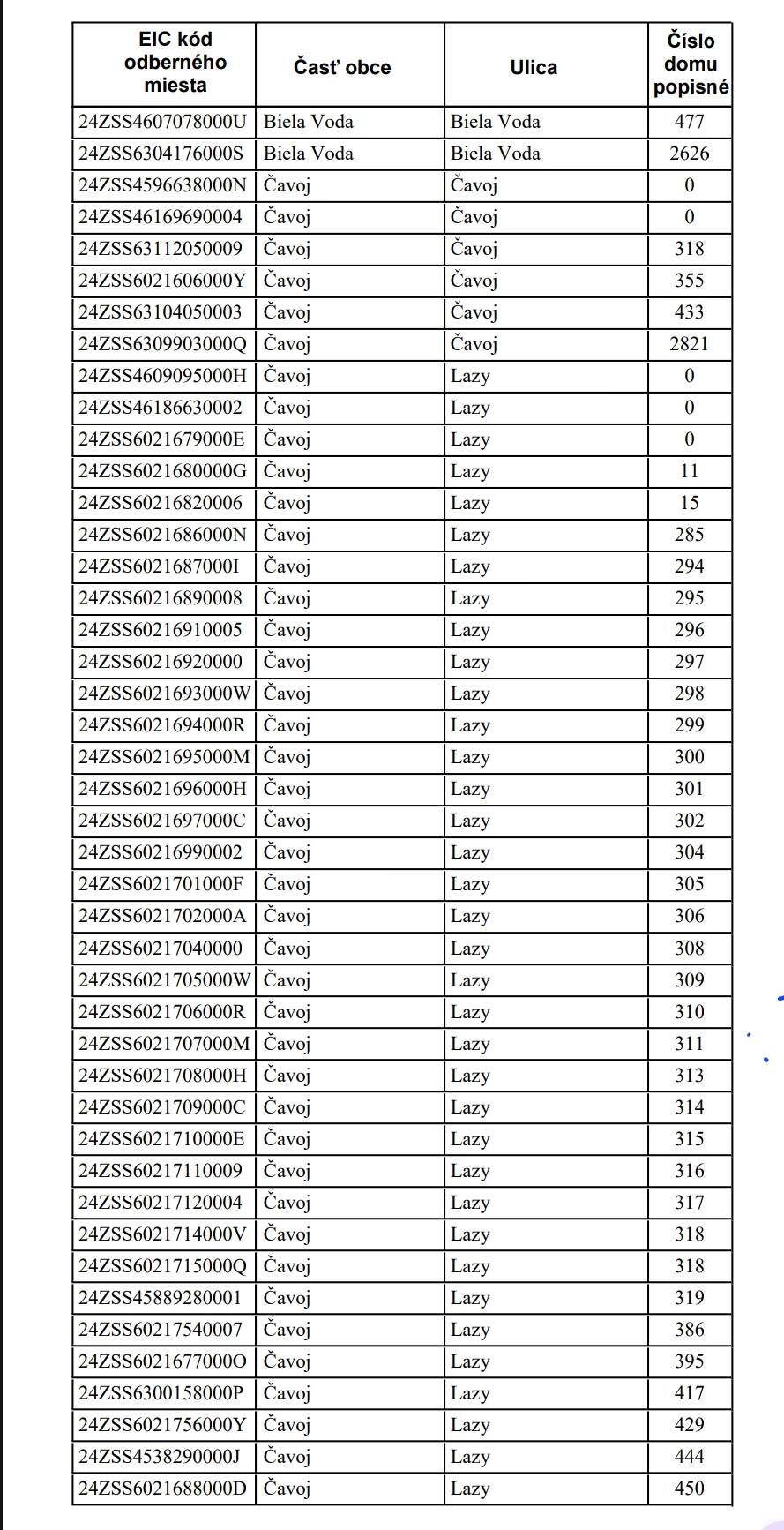 Dňa 24.09.2025 od 07:30 do 15:30   bude v Našej obci prerušená distribúcia elektriny z dôvodu plánovaných prác na zariadeniach, pre uvedené odberné miesta.