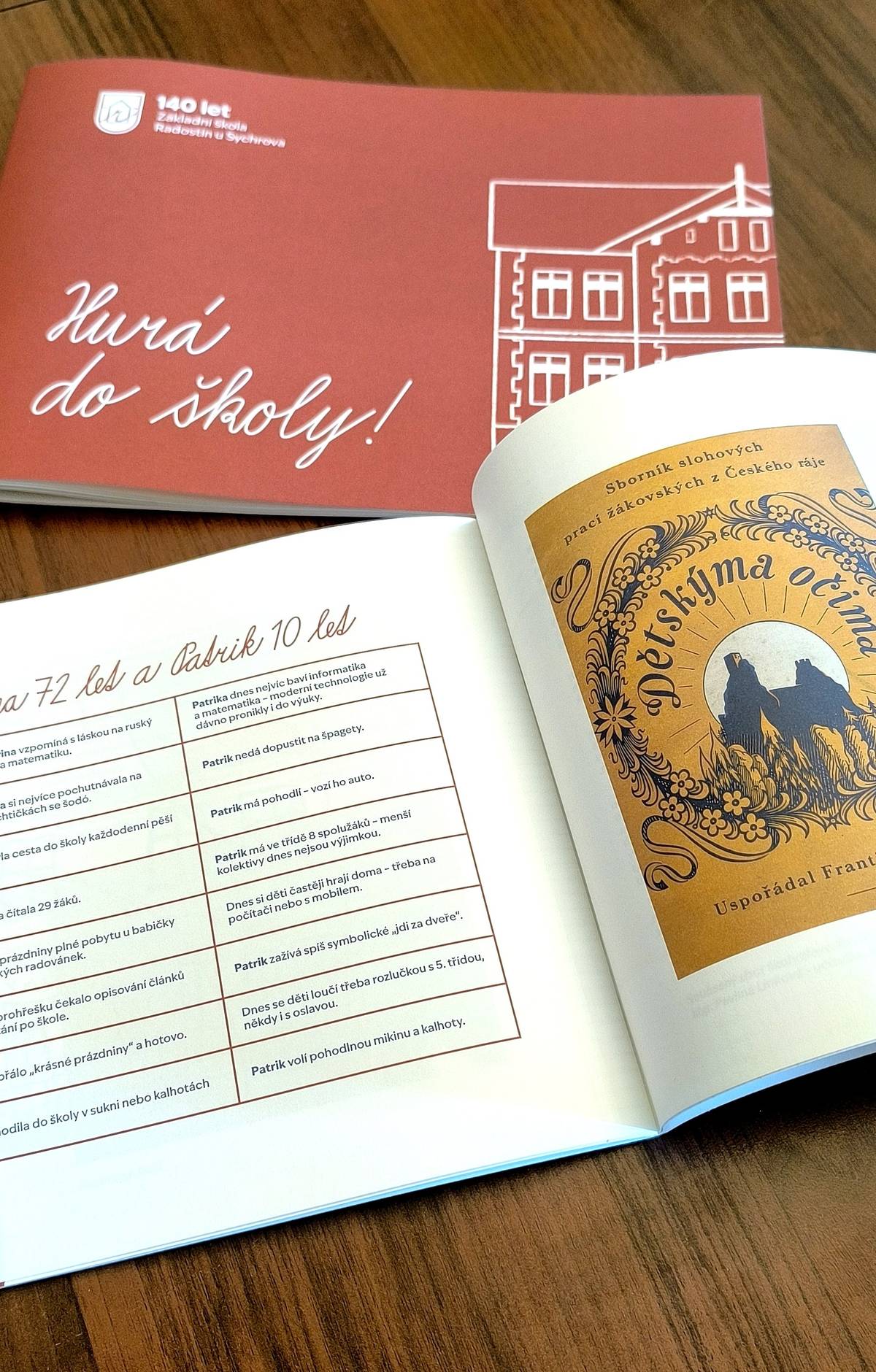 ZŠ Radostín a Obec Sychrov děkuje všem návštěvníkům za účast na oslavách výročí 140 let ZŠ Radostín.  Těm, kteří se nemohli zůčastnit nabízíme možnost zakoupit si Almanach, vydaný u příležitosti oslav, na obecním úřadě Sychrov. Cena je 50 Kč Publikaci je možné zakoupit v úředních dnech: Pondělí a středa od 8.00 - 11.00 a od 12:30 - 16:30,  popřípadě po telefonické dohodě.