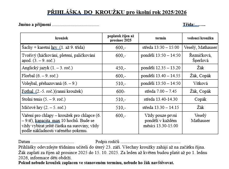 Přehled kroužků pro školní rok 2025/2026