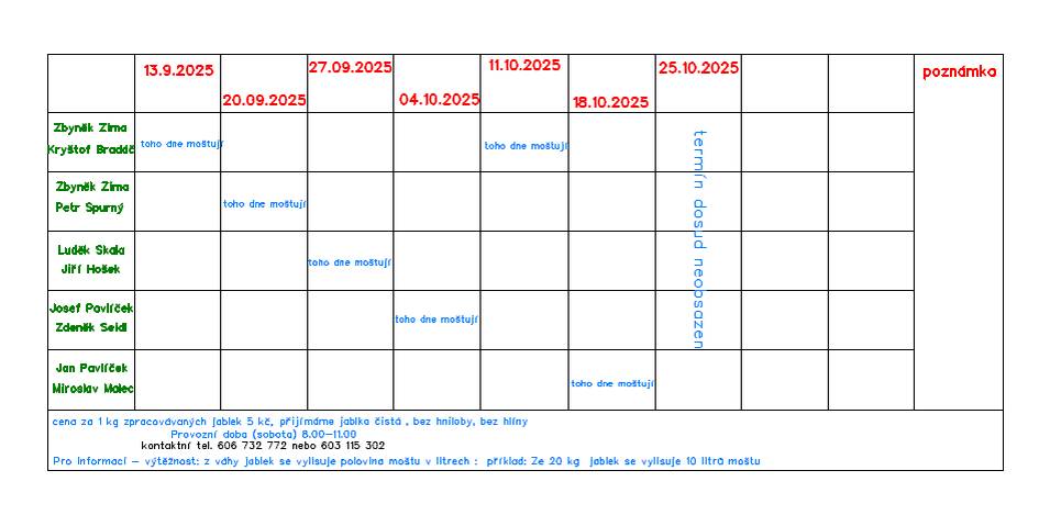 Rozšíření termínů moštování