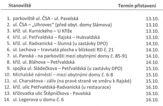 Vážení občané,   rádi bychom vás informovali o termínech přistavení velkoobjemových kontejnerů na jednotlivých stanovištích v měsíci říjnu.   Kontejnery budou přistavovány až do 14 hodin.     Tato pravidelná akce má za cíl přispět k udržení čistoty našeho města a podpořit naše společné úsilí o ochranu nejen životního prostředí.     Vaše spolupráce a aktivní zapojení jsou pro nás nesmírně cenné, a proto vám srdečně děkujeme!