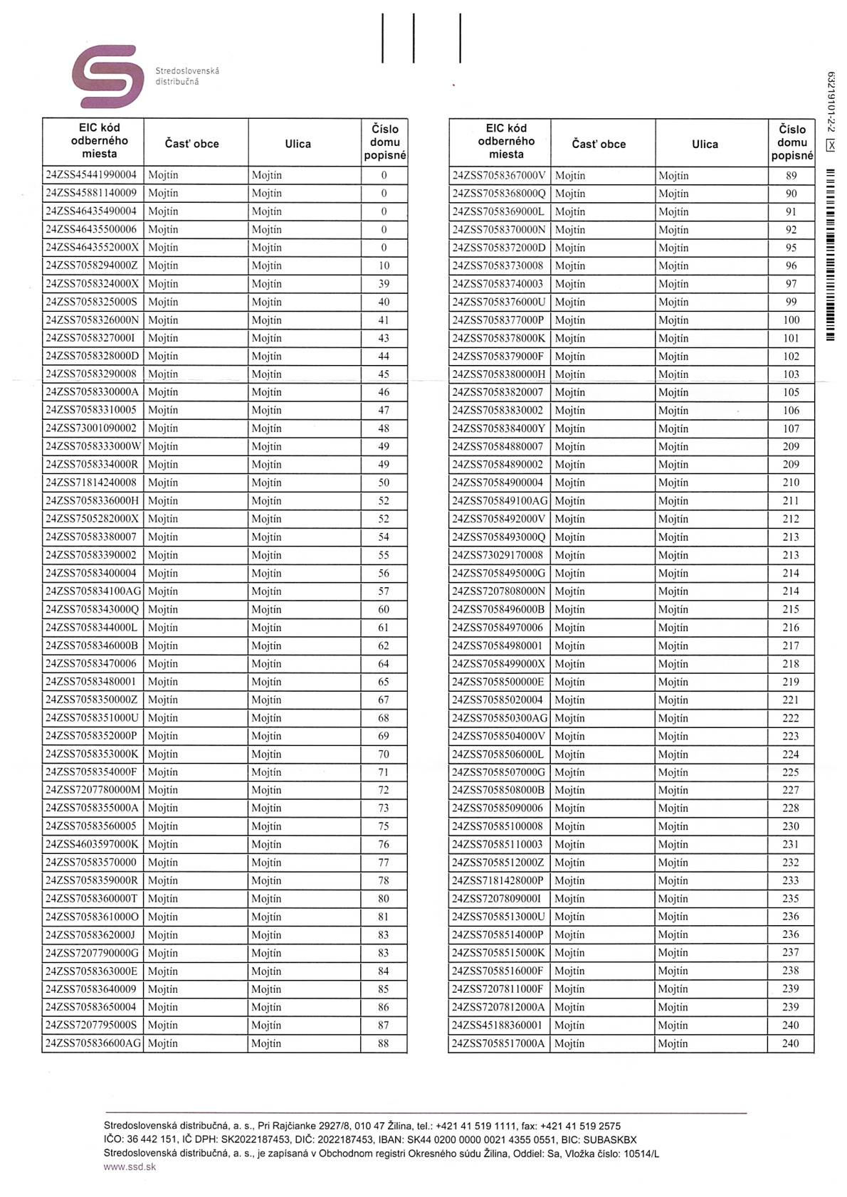 Oznamujeme občanom, že v termíne 01.10.2025 a 02.10.2025, v čase od 07:30 do 16:30 hod. bude v našej obci prerušená distribúcia elektriny z dôvodu plánovaných prác na zariadeniach distribučnej sústavy Stredoslovenská distribučná, a.s. Obmedzená distribúcia elektriny bude pre uvedené odberné miesta.