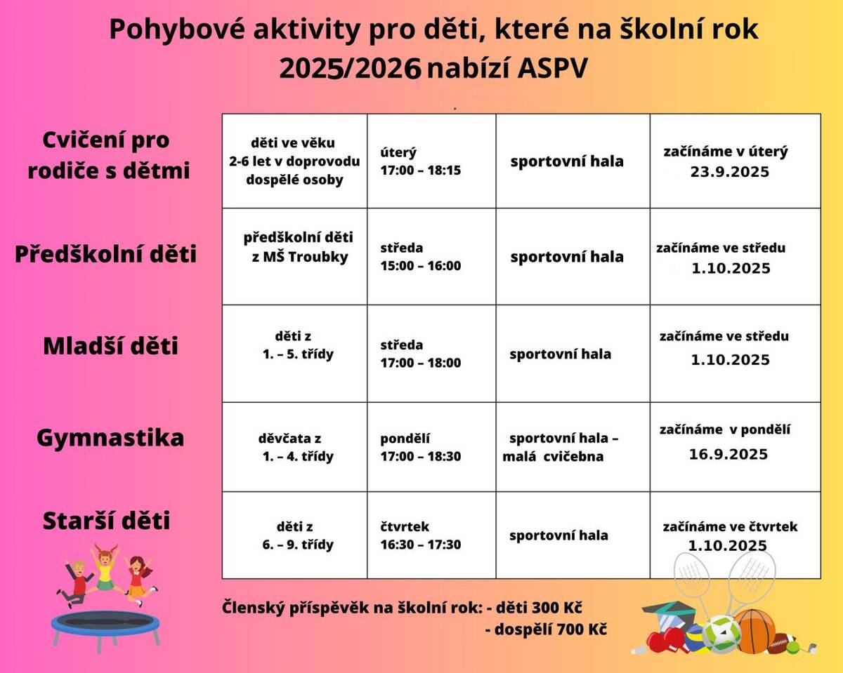 TJ Sokol Troubky oddíl ASPV - cvičení pro děti