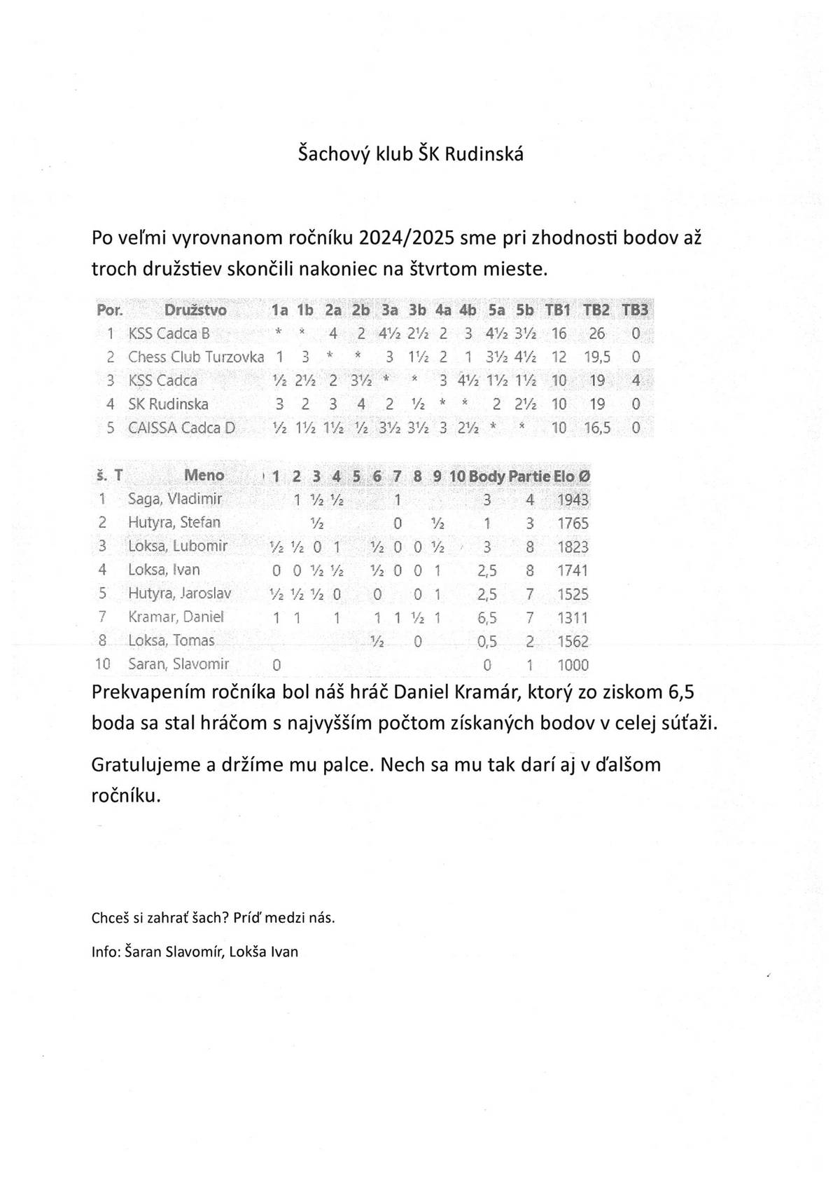 Po veľmi vyrovnanom ročníku 2024/2025 sme nakoniec skončili na 4.mieste.