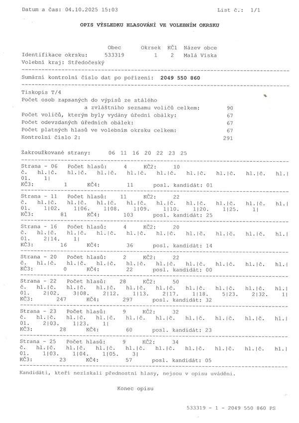 Výsledky voleb do Poslanecké sněmovny 2025