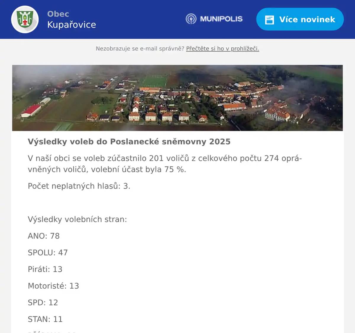 Výsledky voleb do Poslanecké sněmovny 2025 V naší obci se voleb zúčastnilo 201 voličů z celkového počtu 274 oprávněných voličů, volební účast byla 75 %. Počet neplatných hlasů: 3.  Výsledky volebních stran: ANO: 78 SPOLU: 47 Piráti: 13 Motoristé: 13 SPD: 12 STAN: 11 PŘÍSAHA: 11 Stačilo!: 5 Hnutí Generace: 4 Švýcarská demokracie: 2 VÝZVA 2025: 1 Volt Česko: 1  Děkujeme všem občanům za účast ve volbách.