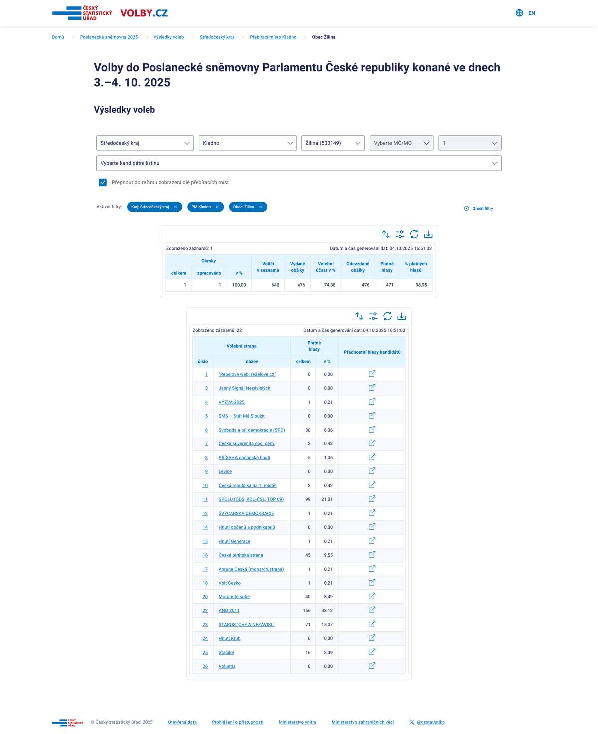 https://www.volby.cz/app/ps2025/cs/results/!___2100_2103__533149