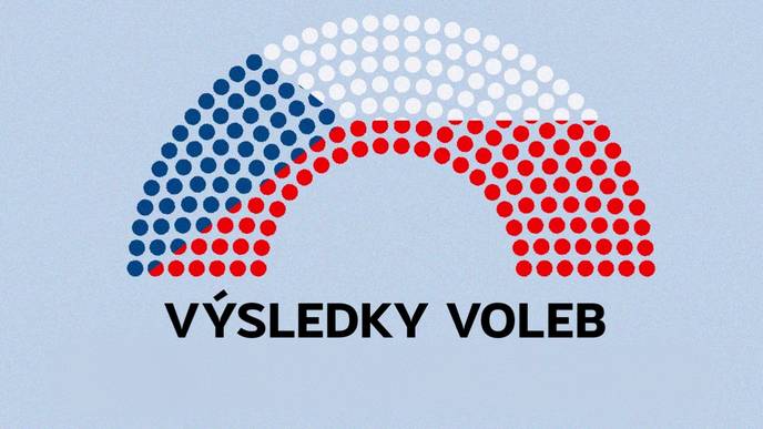 Volby do Poslanecké sněmovny Parlamentu České republiky konané ve dnech 3.–4. 10. 2025, výsledky naleznete na odkazu níže.