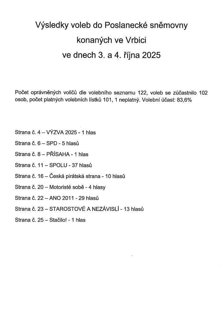 Podívejte se jak dopadli volby u nás na Vrbici