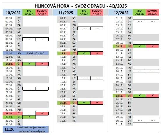 Kalendář svozů (komunální odpad a bioodpad) v posledním čtvrtletí 2025
