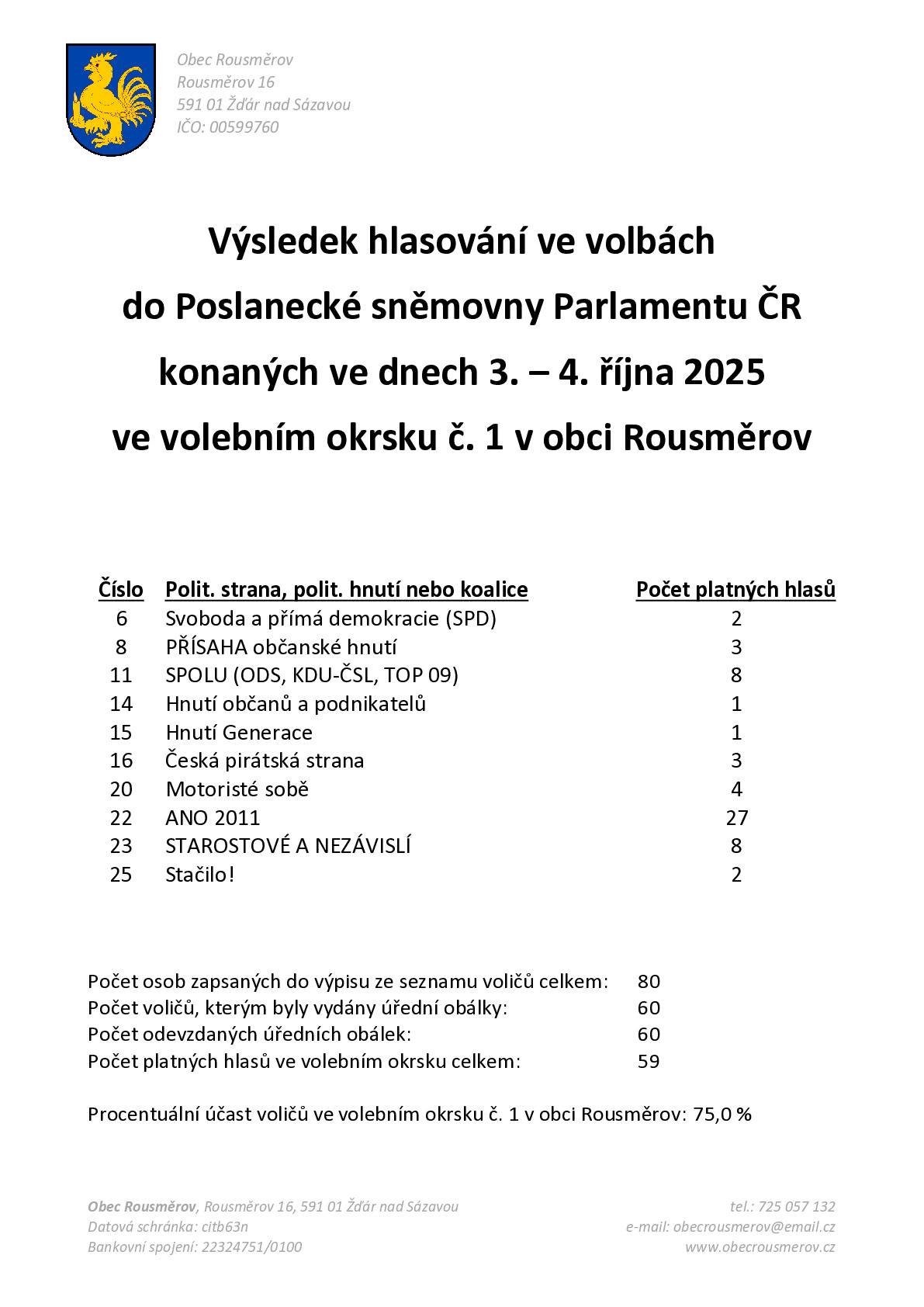 Výsledky voleb do PSPČR 2025 v obci Rousměrov.