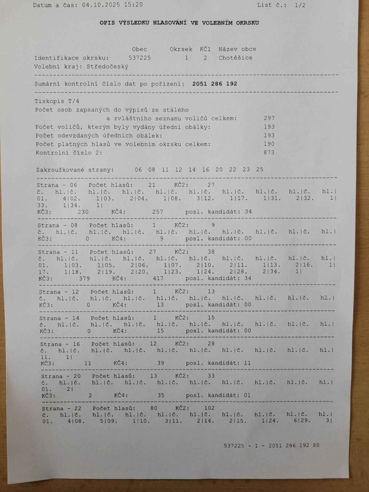Výsledky hlasování ve volebním okrsku Chotěšice