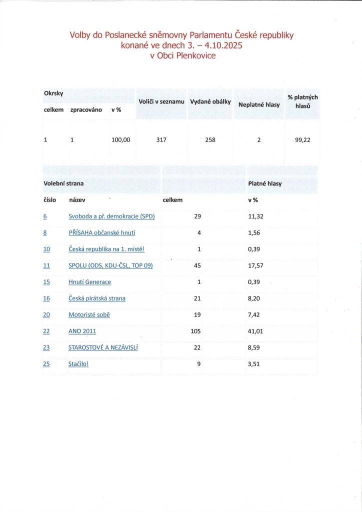 Výsledky voleb do Poslanecké sněmovny Parlamentu České republiky konané ve dnech 3. a 4.10.2025  v obci Plenkovice