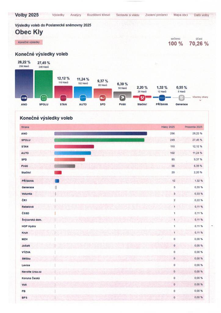 Jak se volilo v naší obci:
